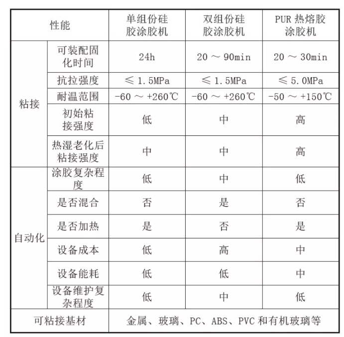 現(xiàn)有膠裝工藝