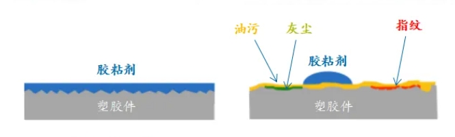 表面處理2