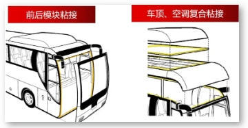 前后模塊粘接